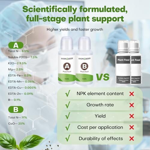 Ahopegarden 166PCS Hydroponic Pods Herb Kit: Grow Anything Kit With 600ml A&B Plant Food, 40 Grow Sponges, 40 Baskets, 40 Domes, 40 Labels, 1 Tweezer - Hydroponics Supplies for Aerogarden & Most Brand - Image 5