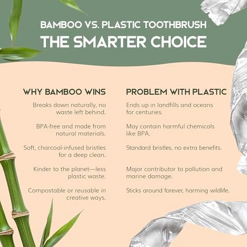 Greenzla Bamboo Toothbrushes, Wooden Toothbrush Set with Soft Bristles, Includes Travel Case and Charcoal Dental Floss, 4 Pack - Image 5