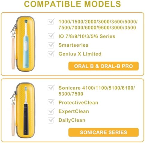 Toothbrush Travel Case for Oral B/Oral-B Pro 1000 1500 5000 7000 7500 9600/ Philips Sonicare 4100 5100 6100 5300 Electric Toothbrush, Portable Hard Protective Storage Bag (Yellow Case and 2 Caps) - Image 7