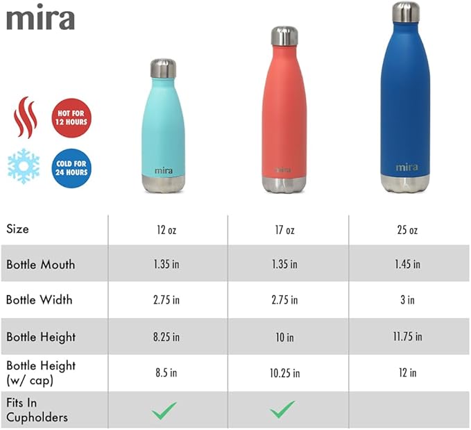 MIRA 2 Pack 17 oz Insulated Water Bottle - Stainless Steel Cola Shape Thermo - Double Wall Hot & Cold Flask (24Hr Cold/12Hr Hot) - Pearl Blue & Hawaiian Blue