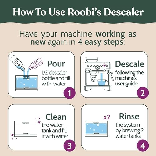 Roobi Breville Compatible Descaling Solution, 2 Pack - Image 6