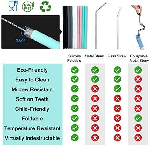 Silicone Straws Set of 10 Straight Smoothies Straws Large Silicon Reusable Drinking Straws with Cleaning Brushes Extra Long for 20oz and 30oz Tumbler - Flexible - Image 3