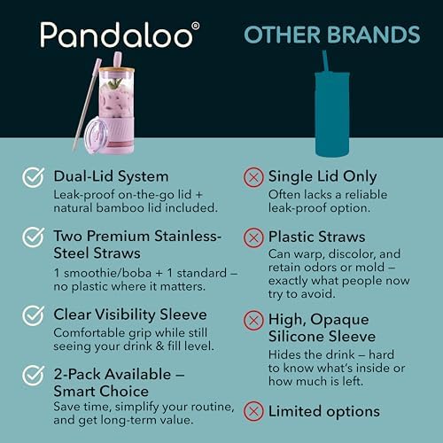 Pandaloo® Glass Cups With Lids and Straws -20 Fl Oz- Perfect Size Iced Coffee Cup - Smoothie Cup With Bamboo Lid and On the go Lid - Glass Tumbler (2 Count (Pack of 1), Peach Fuzz-Lilac Rhapsody) - Image 4