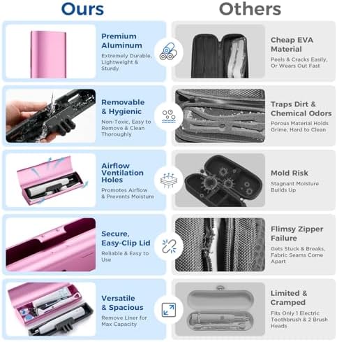 Aluminum Electric Toothbrush Travel Case, 2 in 1 Travel Toothbrush Holder for Oral B/Oral-B Pro 1000 1500 5000 and Most Electric Toothbrush for Traveling, Removable Silicone Liner-Pink - Image 3