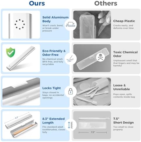 Toothbrush Travel Case Aluminum, Portable Toothbrush Holders Travel, Manual Toothbrush Case Container for Traveling, Bathroom, Camping, Business Trip-1Pack Silver - Image 3