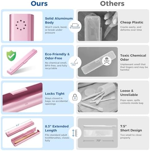 2 Pack Toothbrush Travel Case Aluminum, Portable Toothbrush Holders Travel, Manual Toothbrush Case Container for Traveling, Bathroom, Camping, Business Trip(Silver, Pink) - Image 3