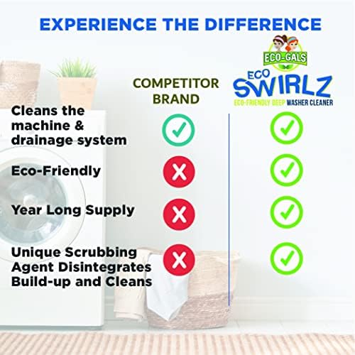 Eco-Gals Eco Swirlz Washing Machine Cleaner with Bonus Eco Scrubz Dishwasher Cleaner Add On 36 Count Deep Cleaning Tablets - Image 4