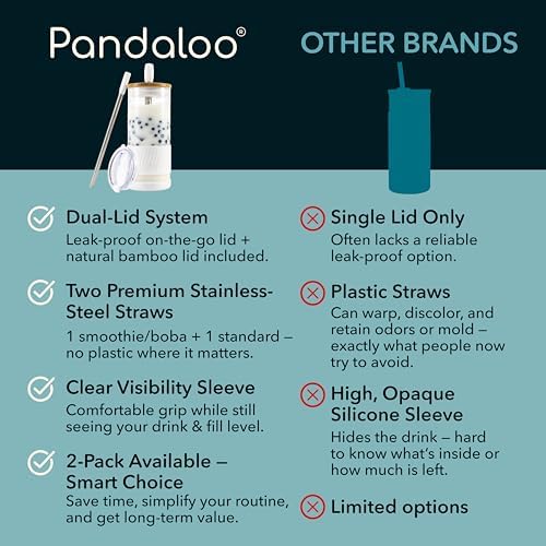 Pandaloo® Glass Cups With Lids and Straws -20 Fl Oz- Perfect Size Iced Coffee Cup - Smoothie Cup With Bamboo Lid and On the go Lid - Glass Tumbler With Straw (1 Count (Pack of 1), Coton White) - Image 4