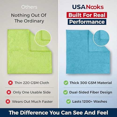 USANOOKS Microfiber Cleaning Cloth - Turq - 12Pcs (12.5x12.5 inch) High Performance - 1200 Washes, Ultra Absorbent Car Towel Traps Grime & Liquid for Streak-Free Mirror Shine - car Washing Cloth - Image 3