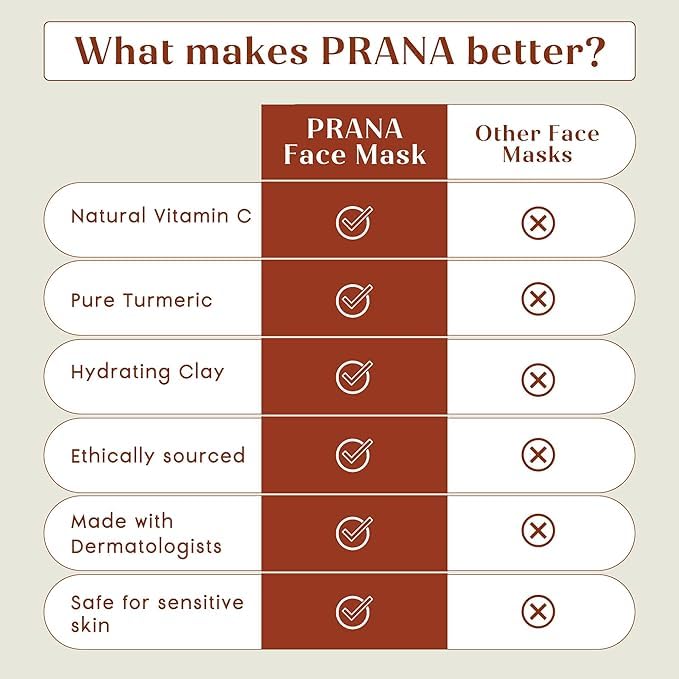 PRANA Sandalwood & Turmeric Face Mask - Natural Cleansing Facial Mask with Ayurvedic Ingredients - Bentonite & Kaolin Clay Mask - Brightening, Hydrating (3.71 Fl Oz (Pack of 3))