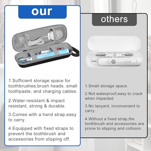 Travel Case for Oral-B/Oral-B Pro/Phlips Sonicare Electric Toothbrush with 2pcs Toothbrush Heads Cover Cap, Portable Hard Protective Storage Bag with Accessories Storage (Black) - Image 7