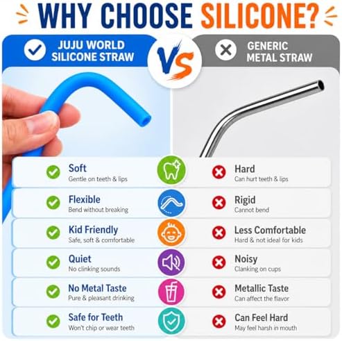 Reusable Silicone Straws for Tumblers, Smoothies & Kids Drinks – 15 Pack Flexible BPA-Free Drinking Straws with 2 Cleaning Brushes – Soft on Teeth & Lips – Fits 20oz & 30oz Tumblers - Image 5