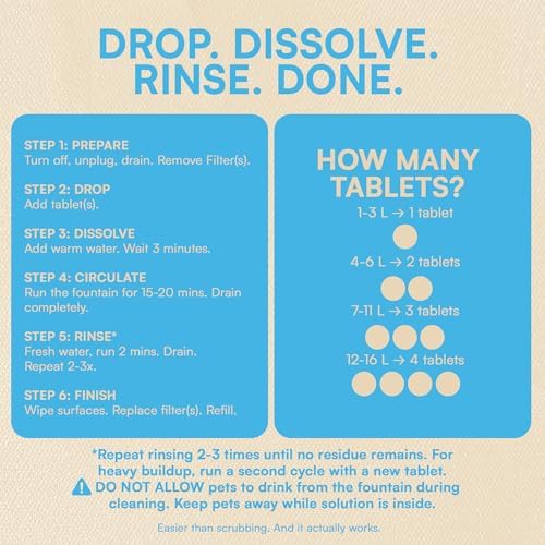 Pet Water Fountain Cleaner and Descaler Tablets 24-Pack Residue-free Fountain Cleaning Tablets for Cat and Dog Pump and Filter Maintenance, Cleaning Kit Compatible, Safe for Plastics and Metals - Image 5