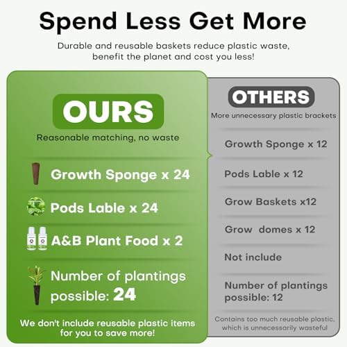 Ahopegarden 52PCS Hydroponics Pods Kit: Compatible with Aerogarden, Includes 24 Grow Sponges, 24 Pods Labels, 4 A&B Plant Food - Hydroponics Supplies for Most Brands - Image 4