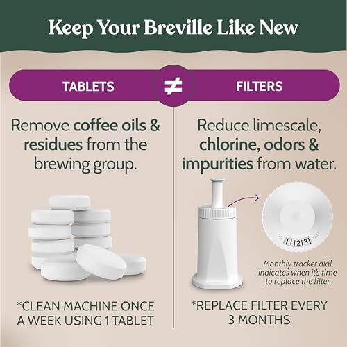 Roobi Espresso Cleaning Kit compatible with Breville ClaroSwiss - Image 6