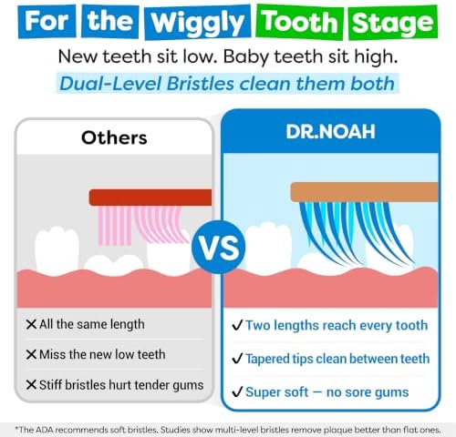 Dr. Noah Microplastic-Free Bamboo Kids Toothbrush, Dentist Designed, Age 4+ - Image 5