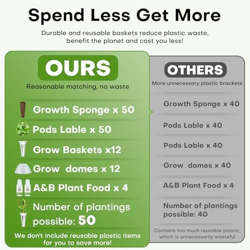 Ahopegarden 132pcs Hydroponic Pods Kit: Compatible with AeroGarden Herb Kits with 50 Grow Sponges, 50 Pods Lable, 12 Grow Baskets and Dome, 8 A&B Plant Food, Indoor Garden Kit Supplies for Most Brands - Image 4