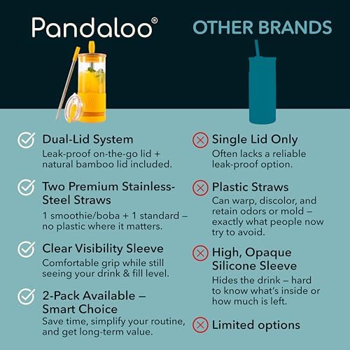 Pandaloo® Glass Cups With Lids and Straws -20 Fl Oz- Perfect Size Iced Coffee Cup - Smoothie Cup With Bamboo Lid and On the go Lid - Glass Tumbler With Straw (1 Count (Pack of 1), Maracuja Dream) - Image 4
