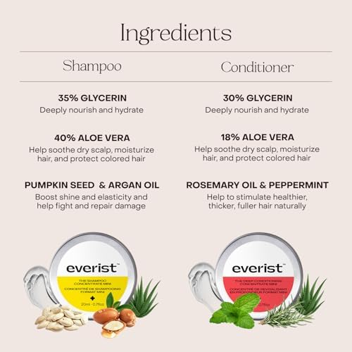 Everist The Haircare Travel Duo, The Shampoo Concentrate & The Deep Conditioning Concentrate, Deep Hydration and Smoothing, Aloe Vera, Paraben & Sulfate Free, Color-Safe, 2 x 0.7 fl oz Set - Image 5