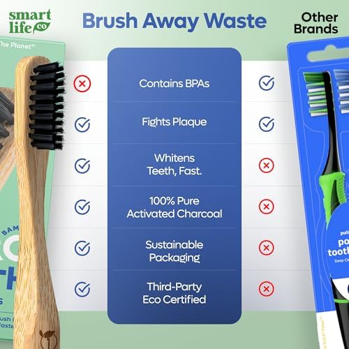 SmartLifeco Charcoal Bamboo Toothbrushes PRO - Extra Soft Natural Bristles for Adults & Kids Teeth | Zero Waste Bulk Wooden Tooth Brush | BPA Free, Eco-Friendly, Vegan - 6 Pack - Image 6
