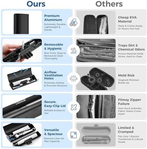 Aluminum Electric Toothbrush Travel Case, 2 in 1 Travel Toothbrush Holder for Oral B/Oral-B Pro 1000 1500 5000 and Most Electric Toothbrush for Traveling, Removable Silicone Liner-Black - Image 3