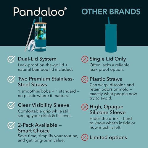 Pandaloo® Glass Cups With Lids and Straws -20 Fl Oz- Perfect Size Iced Coffee Cup - Smoothie Cup With Bamboo Lid and On the go Lid - Glass Tumbler (2 Count (Pack of 1), Intense Teal-Galactic Blue) - Image 4