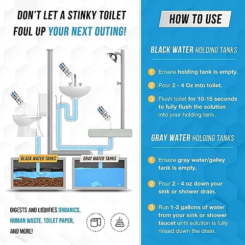 RV Black Tank Treatment Toilet Chemicals - 16 Treatments Waste Digester for Holding Tank, Gray Water Tank in RVs, Campers & Boat - Camper Toilet Sensor Cleaner, Sewer Deodorizer, 32oz - Made in USA - Image 3
