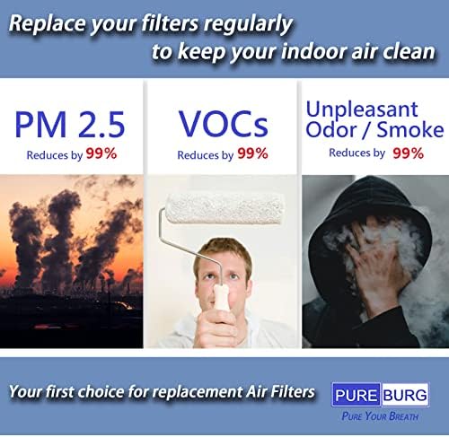 PUREBURG Replacement Filter Compatible with Joseph Joseph Intelligent Waste Compost Bin Food Waste Caddy, 12-Pack Activated Carbon Odor VOCs Remove - Image 5