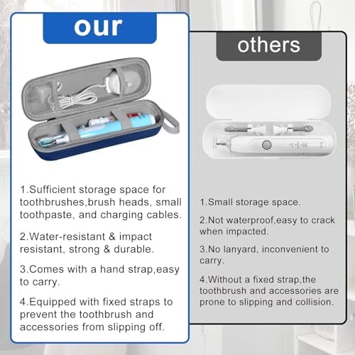 Toothbrush Travel Case for Oral B/Oral-B Pro 1000 1500 5000 7000 7500 6000 9600/ Phlips Sonicare 4100 5100 1100 6100 5300 Electric Toothbrush, Portable Hard Protective Storage Bag (Blue) - Image 7