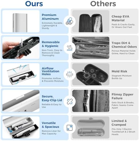 Aluminum Electric Toothbrush Travel Case, 2 in 1 Travel Toothbrush Holder for Oral B/Oral-B Pro 1000 1500 5000 and Most Electric Toothbrush for Traveling, Removable Silicone Liner-Silver - Image 3