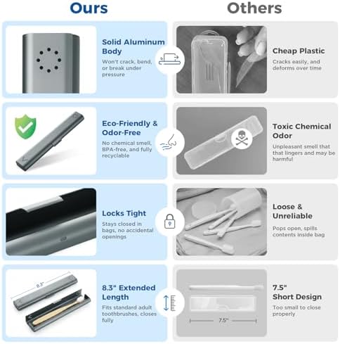 Toothbrush Travel Case Aluminum, Portable Toothbrush Holders Travel, Manual Toothbrush Case Container for Traveling, Bathroom, Camping, Business Trip-1Pack Gray - Image 3
