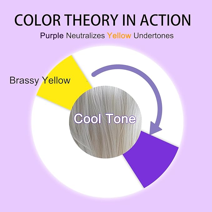 Sulfate Free Brass Toning Purple Shampoo Bar and Conditioner Set for Blonde, Bleached, Silver, or Brown Hair, Neutralizes Brassy Yellow Orange Tones, 6 oz