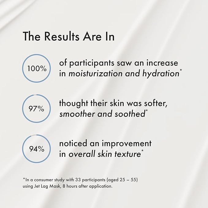 Summer Fridays Jet Lag Mask Mini - Hydrating Face Moisturizer + Mask - Enriched with Hyaluronic Acid, Niacinamide, Glycerin + Antioxidants Helps Nourish Skin for a Renewed + Radiant Complexion (1 Oz)