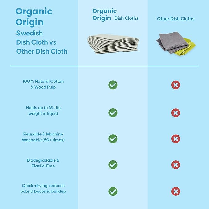 Organic Origin Swedish Dishcloths 12 Pack - Reusable Paper Towel Replacement Kitchen Towels - Machine Washable Cellulose Sponge Cloths - Biodegradable Dish Rags Ultra Absorbent Natural