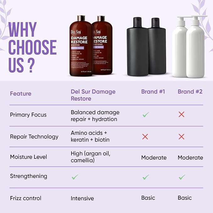 DEL SUR Hair Repair Shampoo and Conditioner Set | 16 fl oz Each | with Camellia Japonica, Amino Acids, Biotin & Argan Oil | Moisturizing Strength & Damage Repair for Dry, Damaged Hair