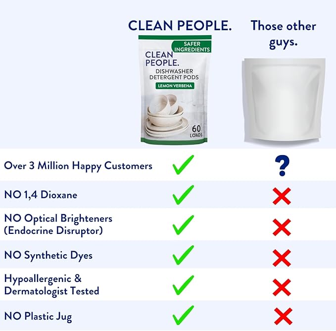 The Clean People Dishwasher Pods - Cuts Grease & Rinses Sparkling Clean - Residue-Free - Phosphate Free Dishwashing Pods (120 Count, Lemon Verbena)