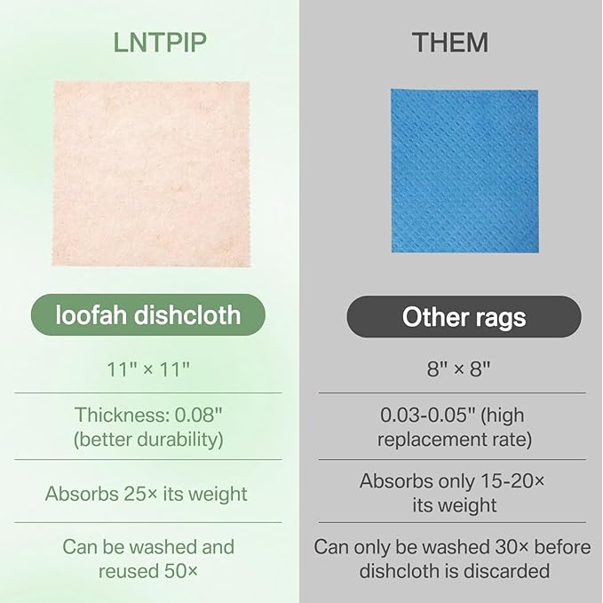 10 Packs of Swedish Kitchen Cloths - 100% Biodegradable and Compostable Reusable Cloths That can be Washed, Food-Grade Safe and Free of Plastic - Dish Rags Suitable for Any Surface (11"*11")