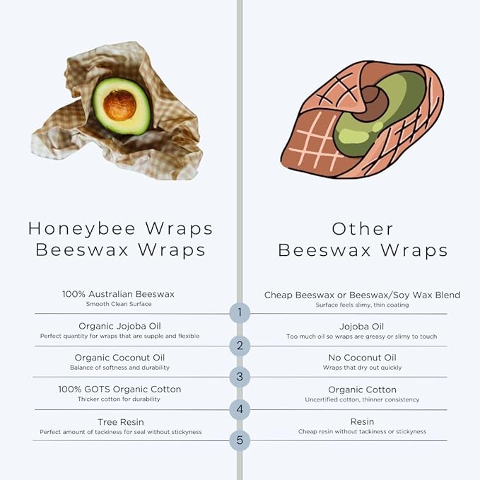 Beeswax Wraps for Food - The Kitchen Collection - Organic Cotton Beeswax Wrap - Reusable Beeswax Food Wrap - Plastic Wrap/Sandwich Bags Alternative - 4 Pack, S, M, L & XL