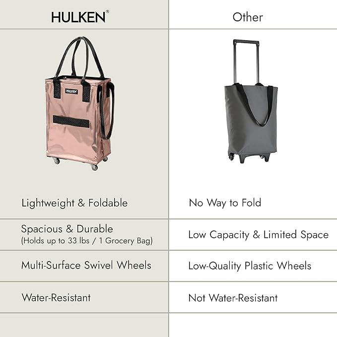 HULKEN (Small, Rose Gold) Reusable Grocery Bag On Wheels, Shopping Trolley, Rolling Tote, Zipper Closure, Lightweight, Carries Up to 66 lb, Folds Flat