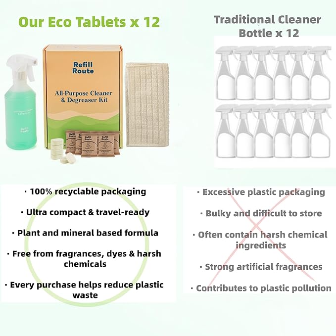 Heavy-Duty Kitchen Degreaser & Multi-Surface Cleaner – 12 Tablets Kit (12 x 16 fl oz) Eco-Friendly, Grease-Destroying Formula for Kitchen, Stove – Refillable Splash Spray Bottle