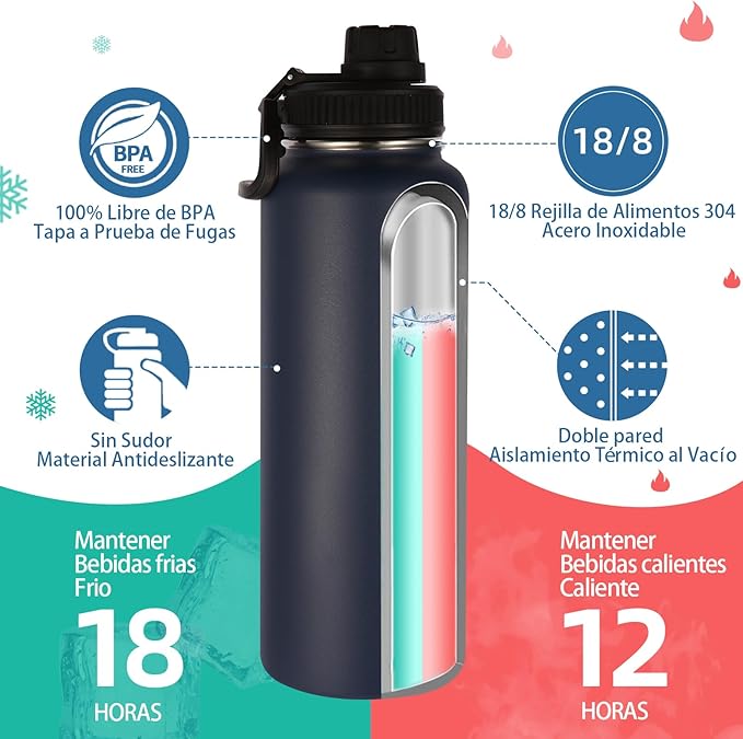 Volhoply Insulated Water Bottles Bulk 8 Pack, 40 oz Stainless Steel Sports Bottle with Paracord Handle & Spout Lid, Double Walled Travel Water Cups with Wide Mouth, Reusable Water jug(Navy,8 Set)