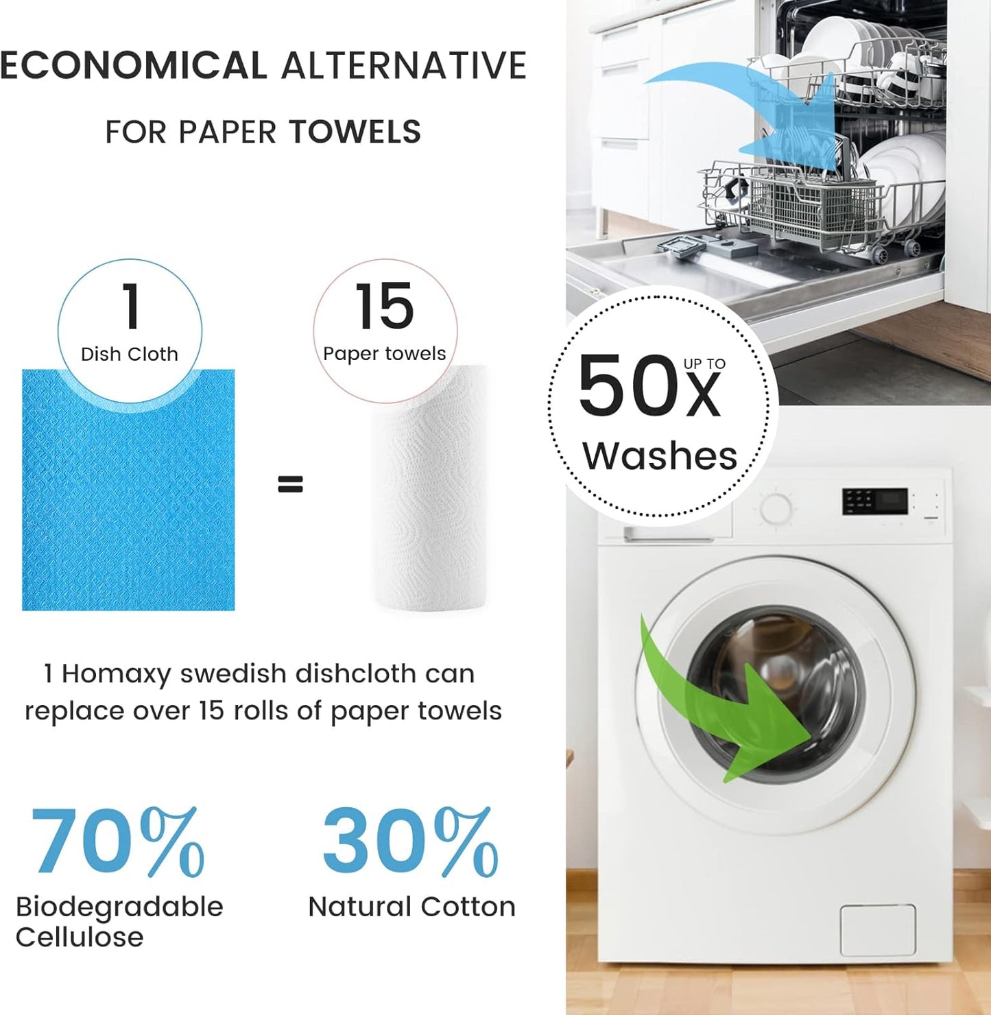 Homaxy Swedish Dishcloths for Kitchen, 10 Pack Reusable and Washable Cellulose Sponge Cloths Dish Towels, Absorbent and No Odor Paper Towels for Dishes ＆ Counters, Assorted