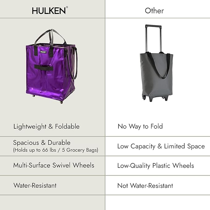 HULKEN - (Large, Ultraviolet) Reusable Grocery Bag On Wheels, Shopping Trolley, Rolling Tote, Zipper Closure, Lightweight, Carries Up to 66 lb, Folds Flat, Unbreakable Handles