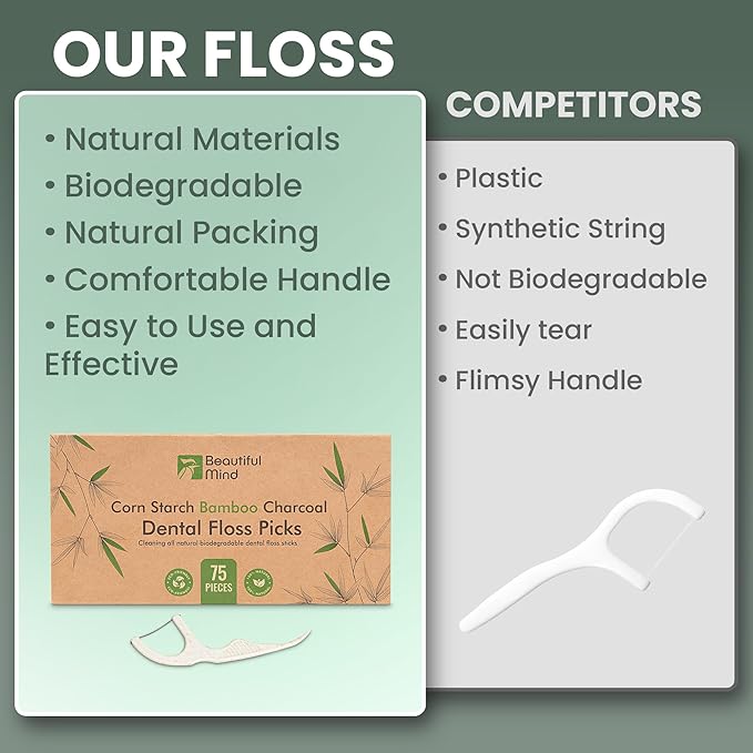 Natural Dental Floss Picks 75 Pack – Organic Biodegradable Floss Sticks with Strong Bamboo Charcoal Thread & Vegan Cornstarch Handle – No Plastics, No Artificial Flavours - Kraft Paper Box