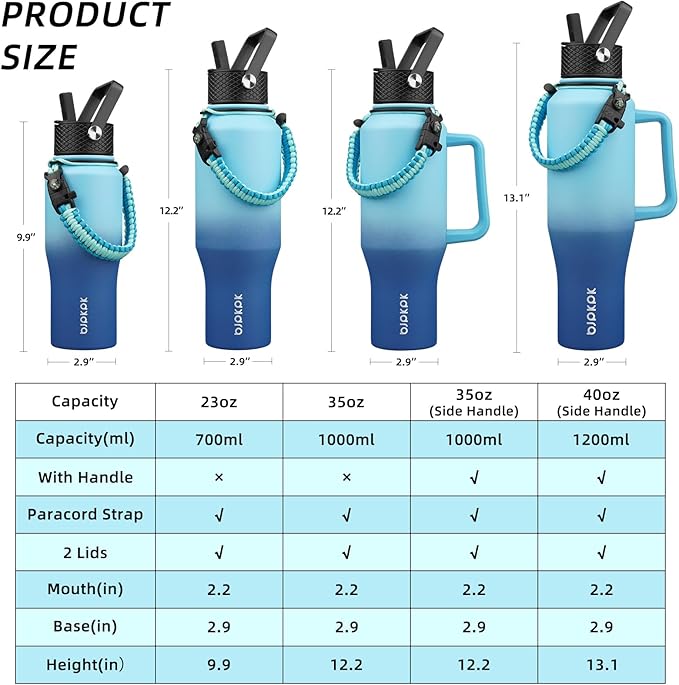 BJPKPK Insulated Water Bottles with Straw Lid, 40oz Metal Water Bottle with 2 lids & Paracord Strap, Double Wall Stainless Steel Tumbler with Handle, Reusable Cups, Mugs, Thermo, Sky