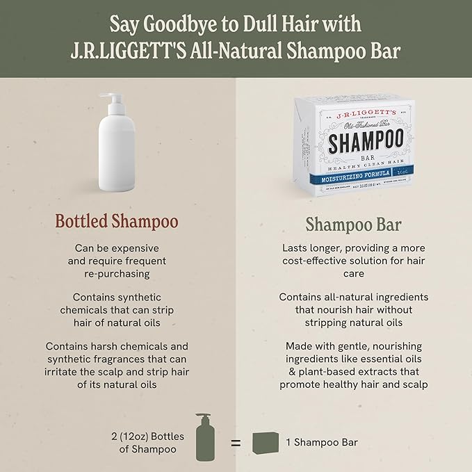 J·R·LIGGETT'S Shampoo Bar - Moisturizing Formula, All-Natural Solid Shampoo Bar with Coconut Oil & Aloe Vera, Sulfate-Free, Detergent-Free, Restores Softness, Protects Against Breakage, 3.5 oz, 1 Pack