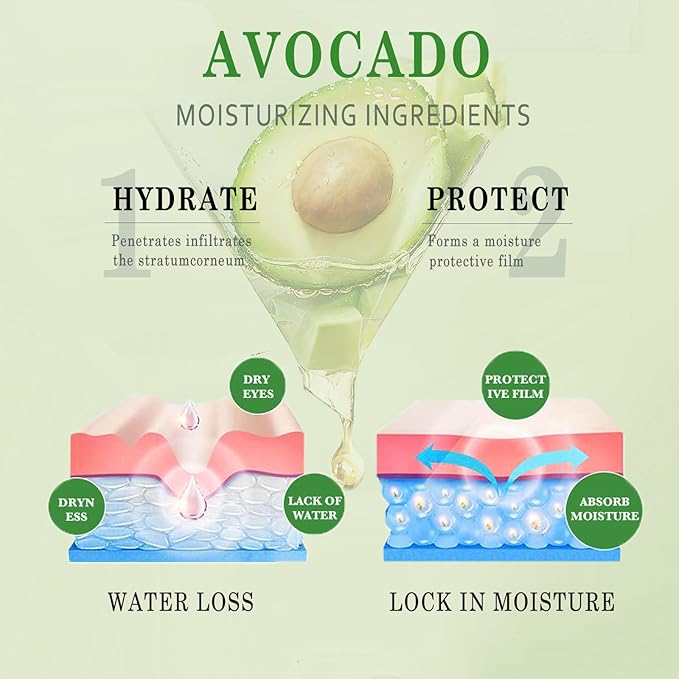 Avocado Skin Care Set for Women,6PCS Skincare Gift Kits,Stocking Stuffers,Christmas Gifts for Women,Moisturizing Korean Skincare Set with Facial Cleanser, Toner, Serum, Lotion,Cream, Eye Cream