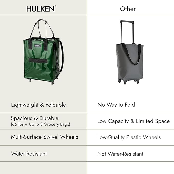 HULKEN - (Medium, Forest Green) Reusable Grocery Bag On Wheels, Shopping Trolley, Rolling Tote, Zipper Closure, Lightweight, Carries Up to 66 lb, Folds Flat, Unbreakable Handles