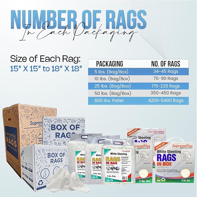 Recycled White Sheeting Cleaning Rags (5 lbs. Box) – Lint Free White Cotton Cloths for Manufacturing | Automotive | Janitorial | Shop Rags Bulk - Multipurpose