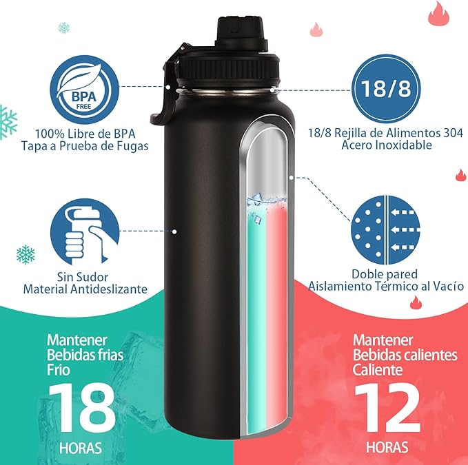 Volhoply Insulated Water Bottles Bulk 4 Pack, 40 oz Stainless Steel Sports Bottle with Paracord Handle & Spout Lid, Double Walled Vacuum Water Cups with Wide Mouth, Reusable Waterbottle(Mix,4 Set)